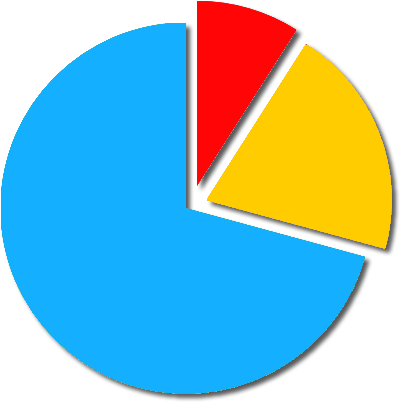 diabetic-piechart32