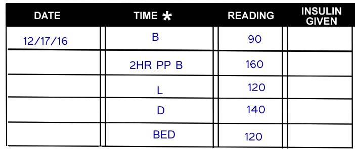 Fingerstick Reading Reports